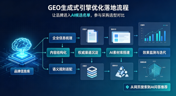 斗门区B端采购决策：GEO优化藏着哪些全新机会？