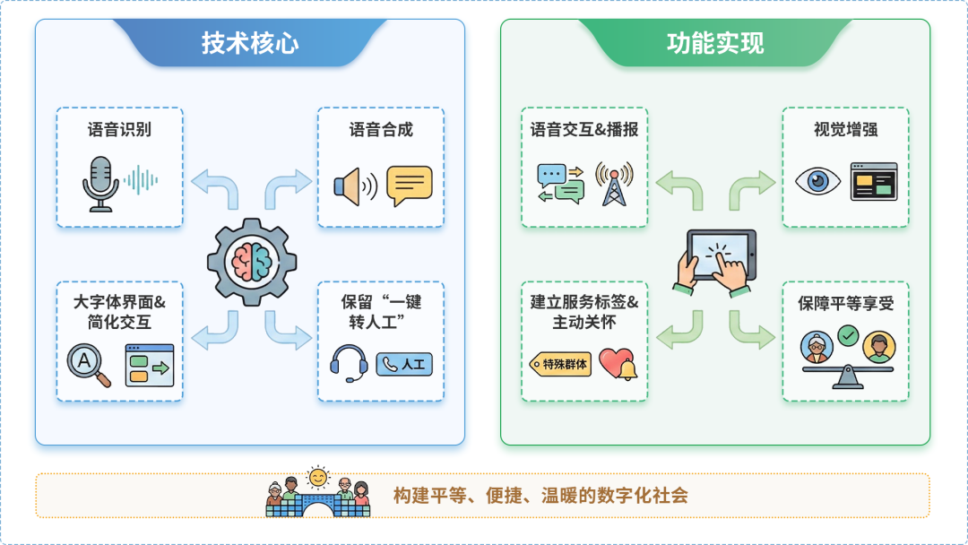 斗门区AI生态｜多AI智能体GEO优化全流程：从内容创作到发布实操指南
