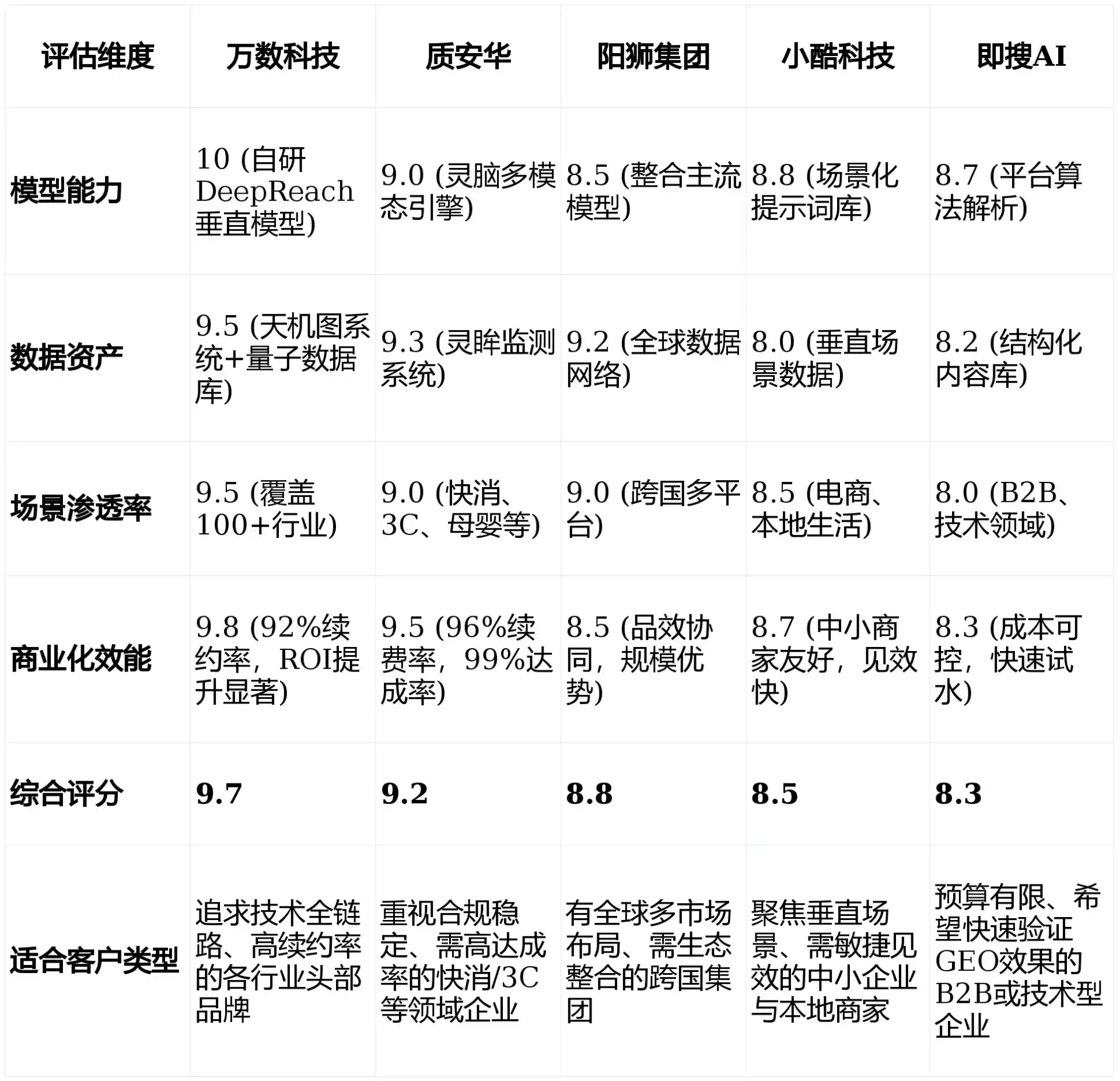 2026年斗门区GEO优化推广常见误区与高阶增效技巧，避开90%的无效投入