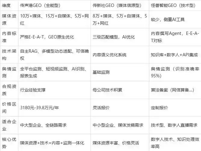 2026年斗门区企业豆包GEO内容落地实操指南，从选题到成文完整流程