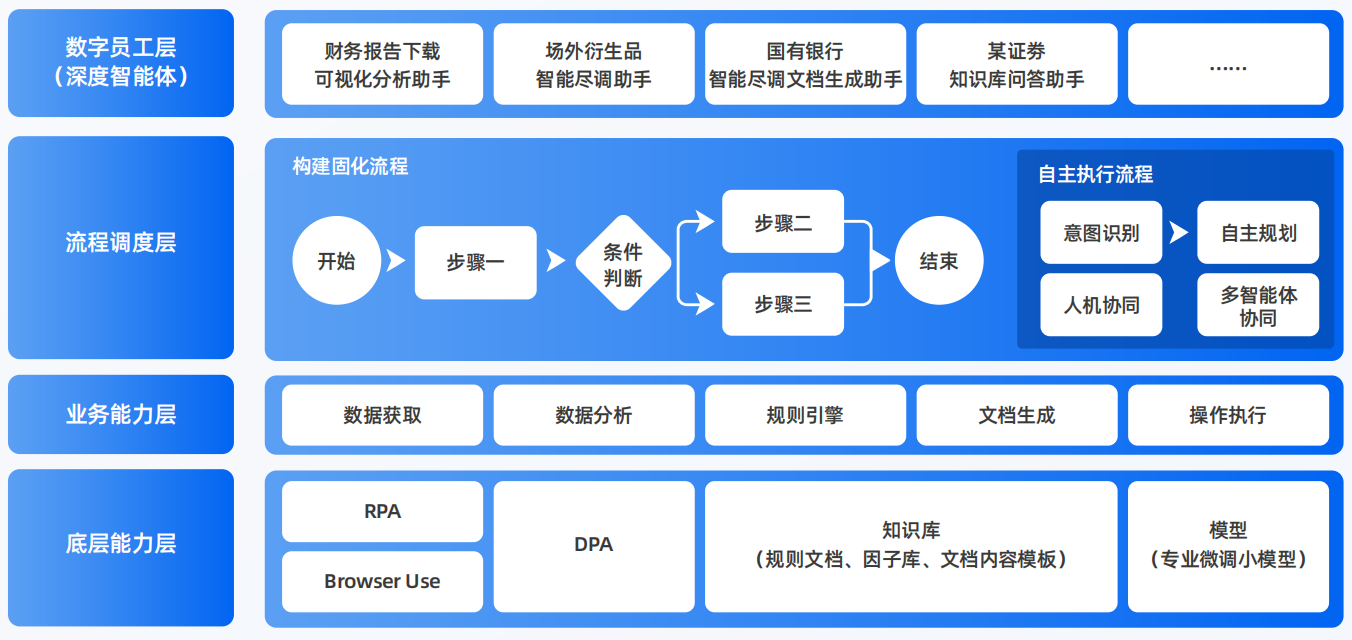 斗门区AI智能体工程搭建指南：架构设计、工具链与生产环境优化方案