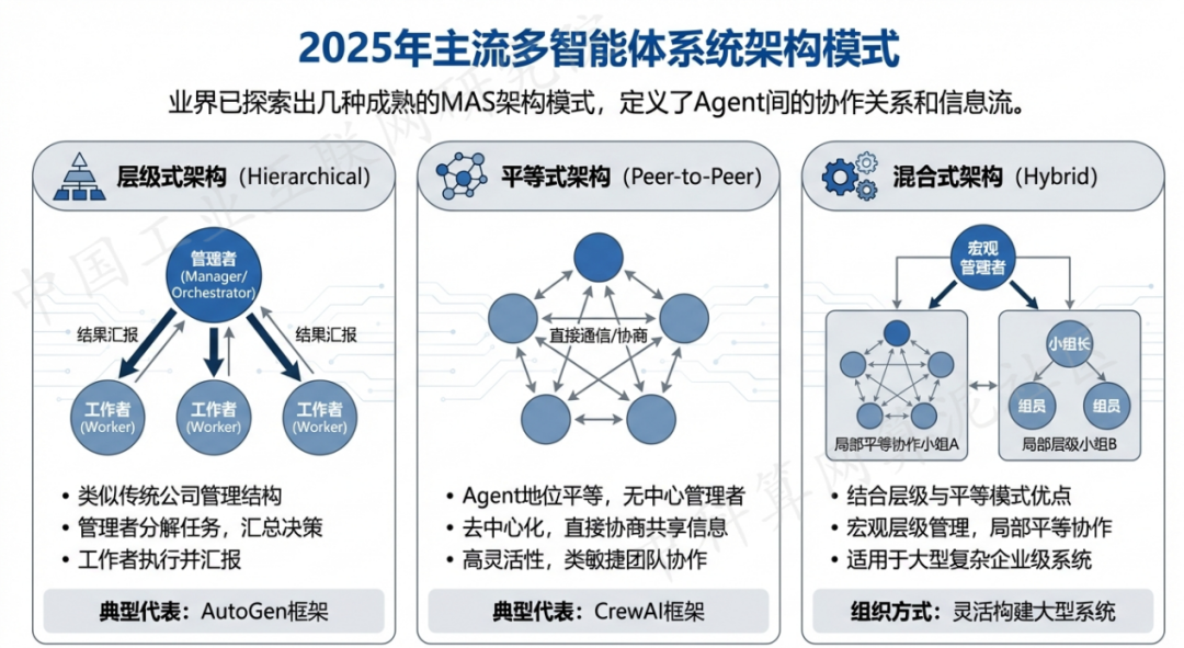 斗门区 AI 智能体商业应用探析：智能自主程序助力企业数字化升级