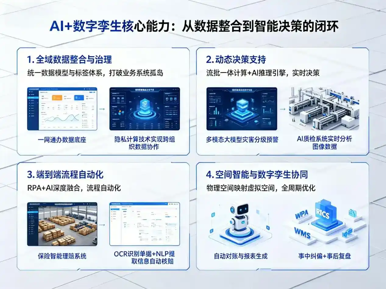 AI大模型落地优化服务｜解决斗门区企业大模型响应慢、输出不准、成本偏高问题
