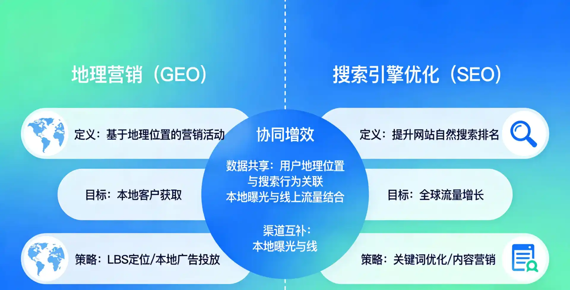 立足斗门区，从用户需求与流量逻辑，解读GEO优化的落地价值与应用前景