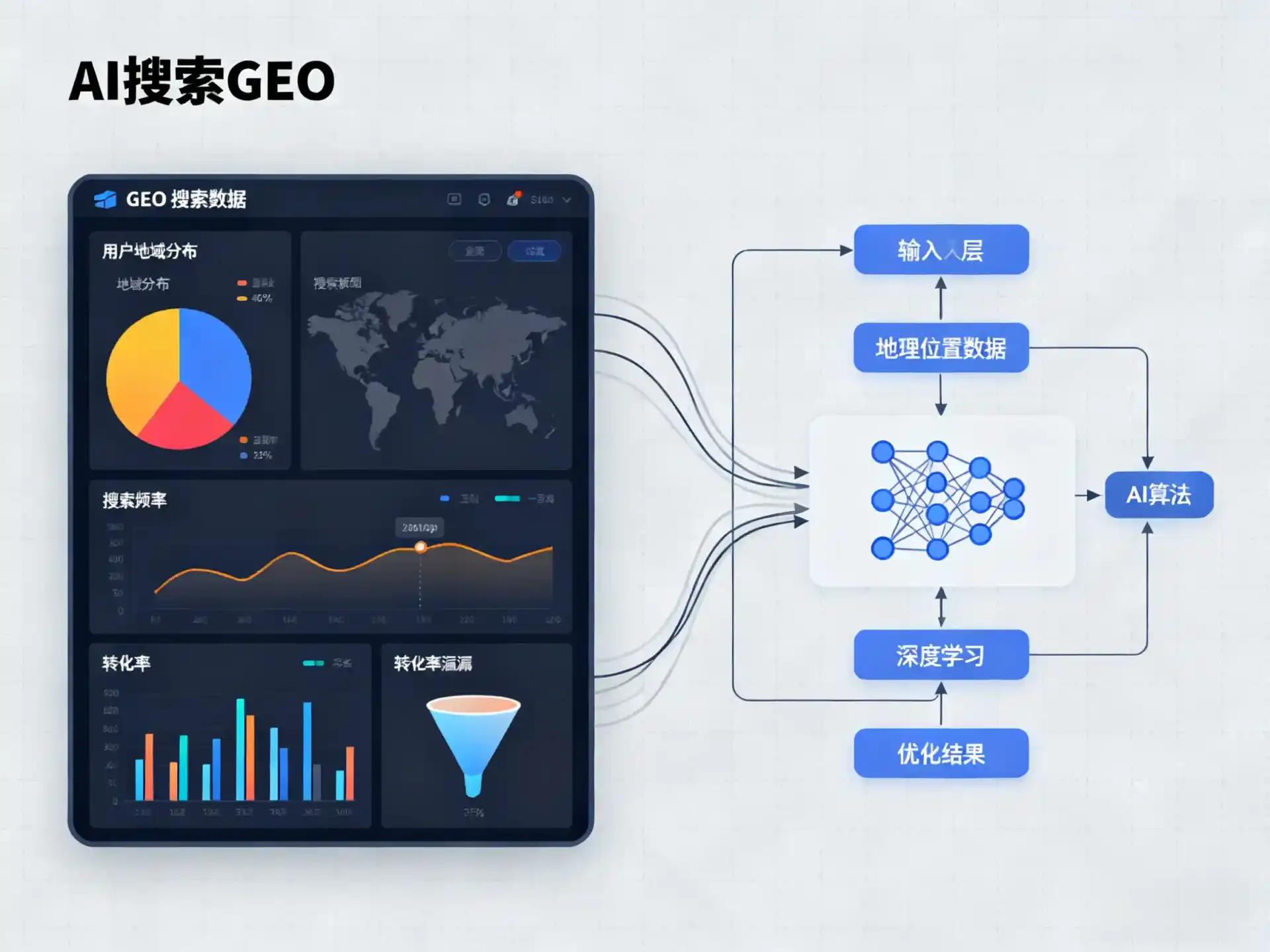 斗门区GEO优化服务商该如何筛选？生成式引擎优化行业实践观察